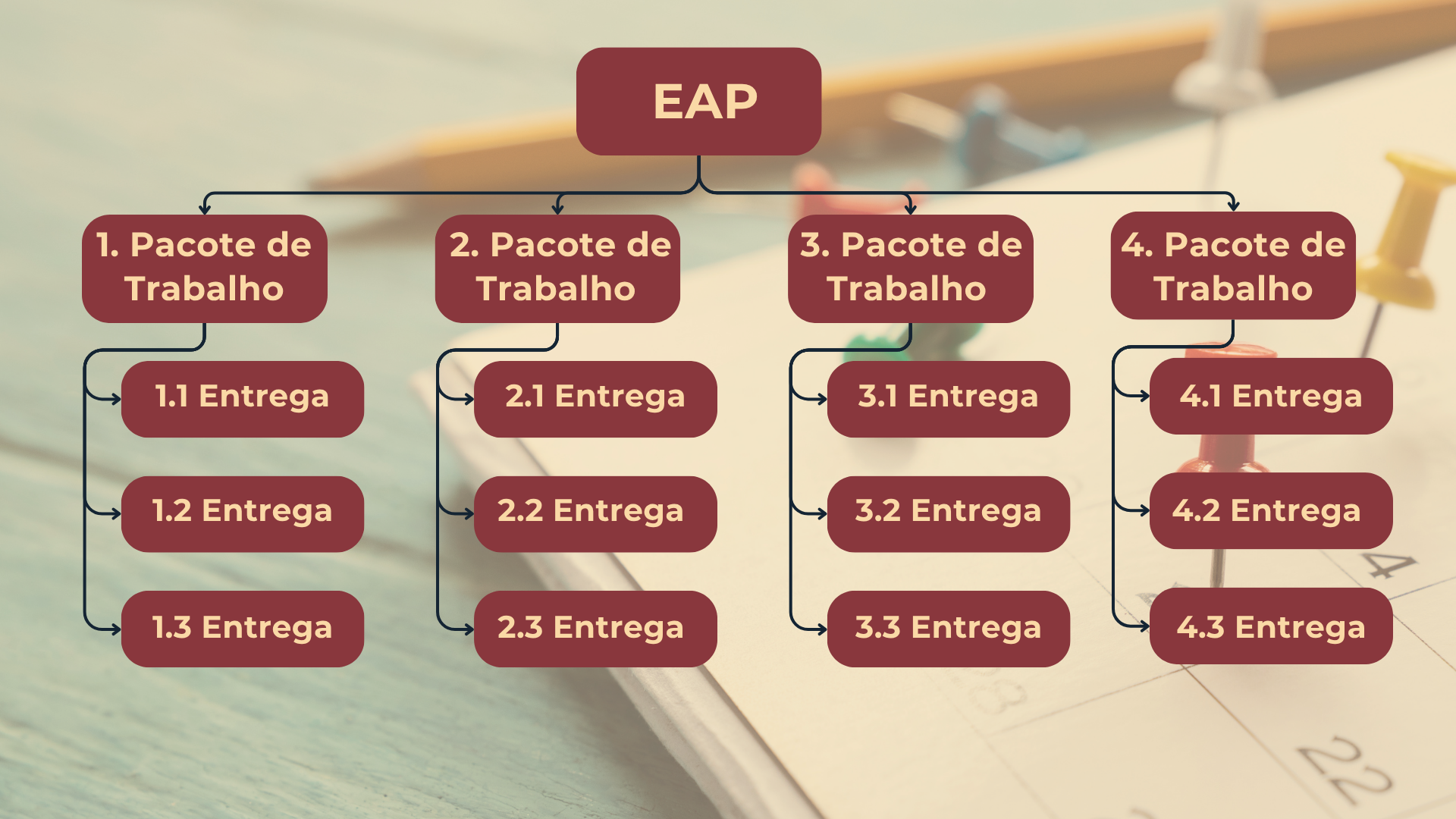 Construindo uma EAP